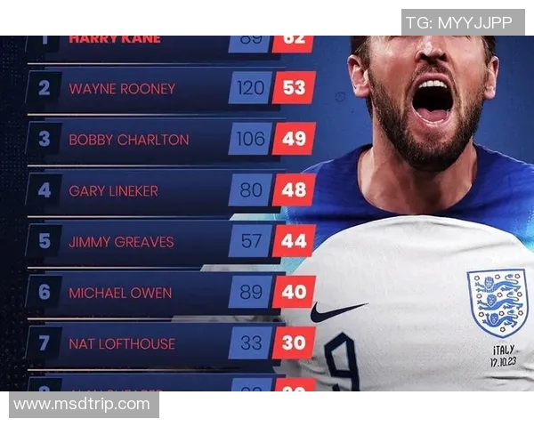 足球明星风采尽显背景视频展现激情与荣耀的完美结合 足球明星风采尽显背景视频展现激情与荣耀的完美结合